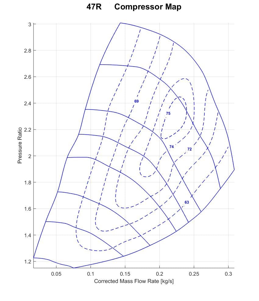GT-R | RB26DETT Twin Turbocharger Upgrade