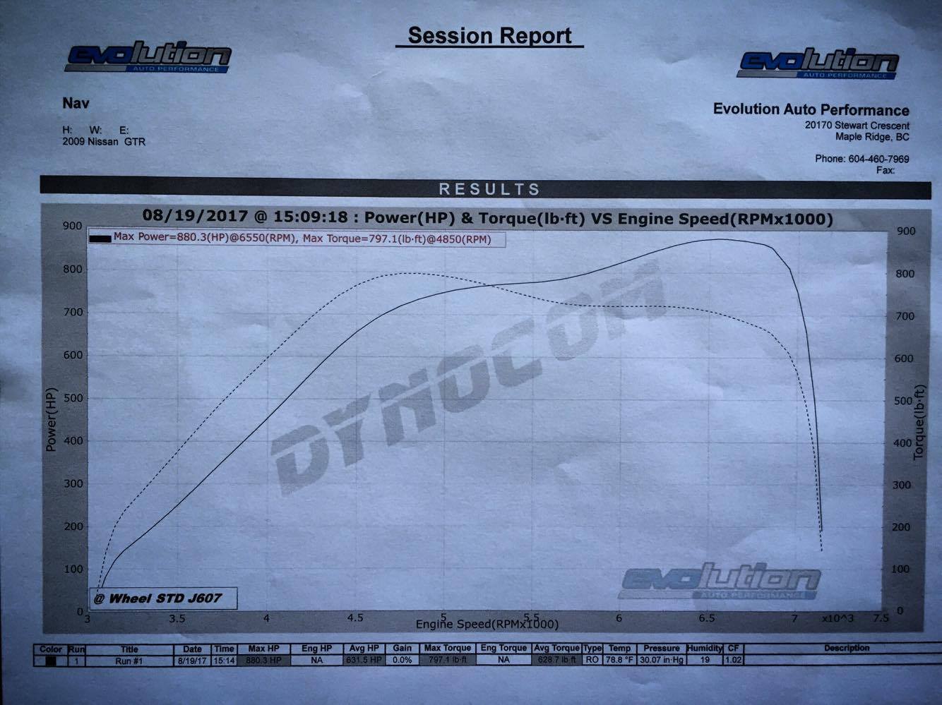 VR38 Twin Turbocharger Upgrade